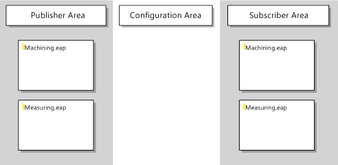 Adding an EAP device object 3: