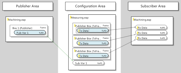 Generating a communication link 4: