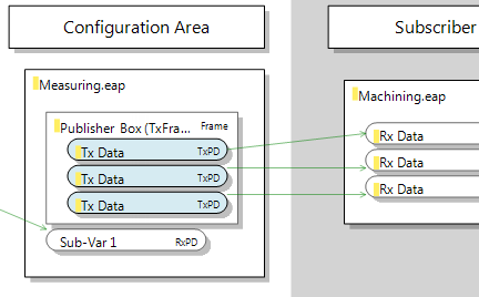 Generating a communication link 12: