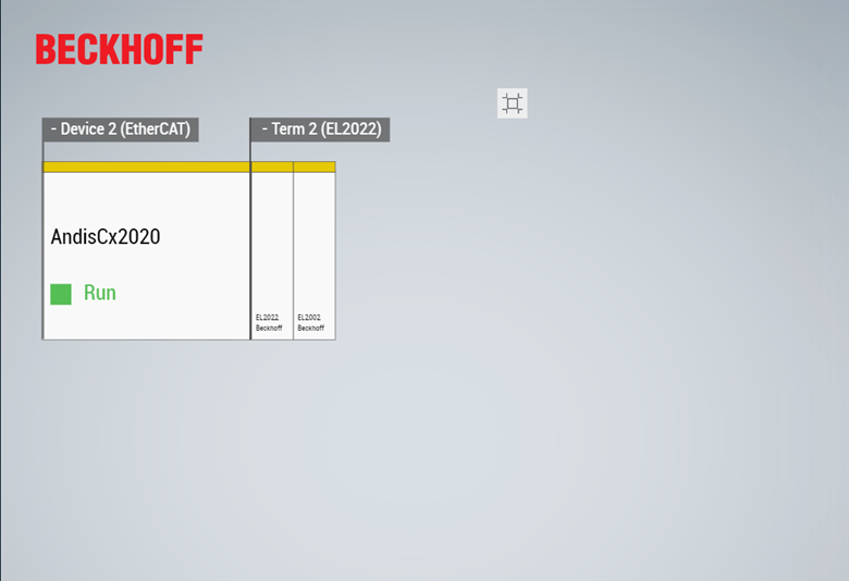 EtherCAT diagnostics 4: