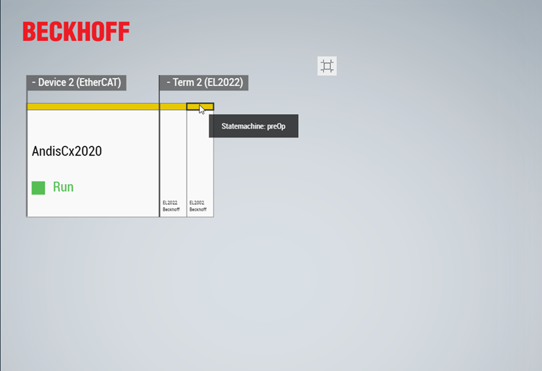 EtherCAT diagnostics 5: