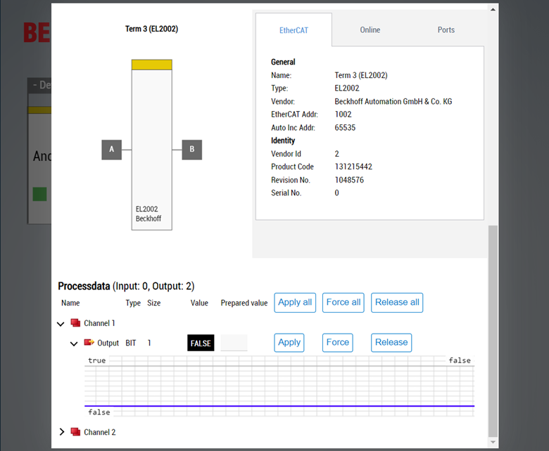 EtherCAT diagnostics 7: