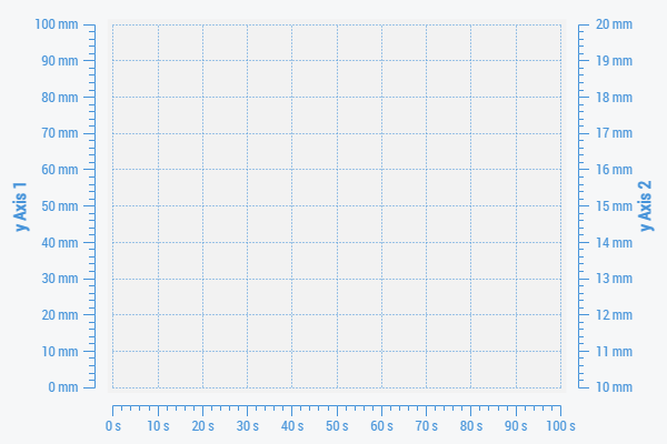 TcHmiLineChart 1:
