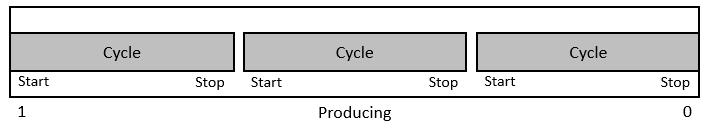 Productivity Diagnosis 3Ch 2: