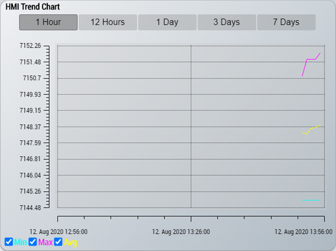 Trend Line 2: