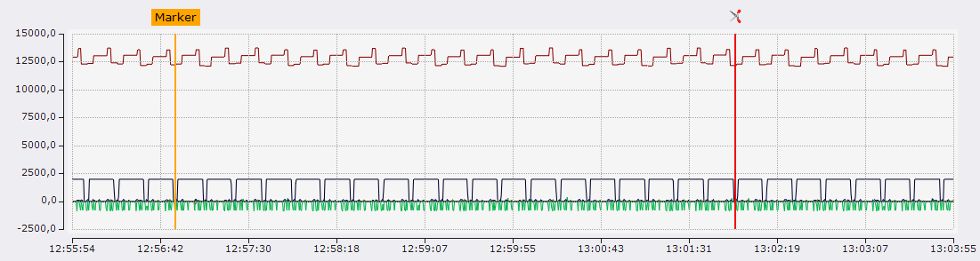 Chart 1: