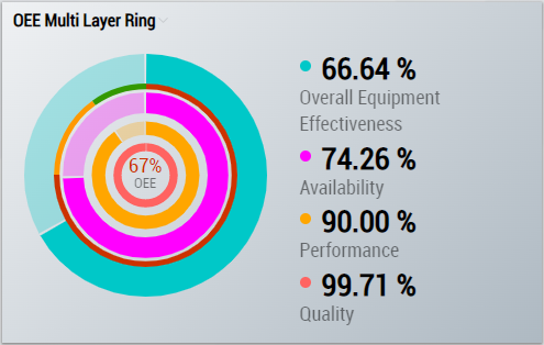 Overall Equipment Effectiveness (OEE) 3: