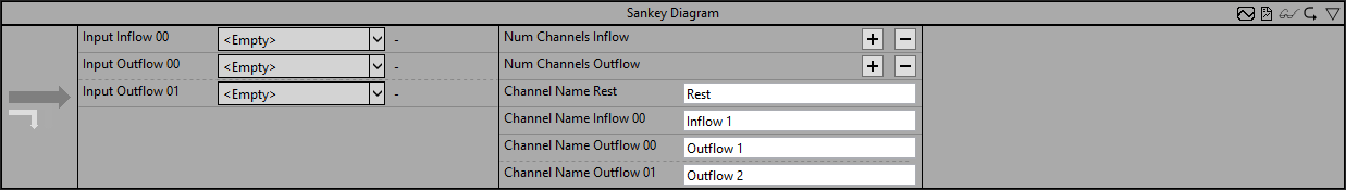 Sankey diagram 1: