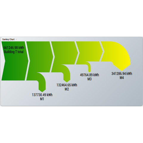 Sankey diagram 2: