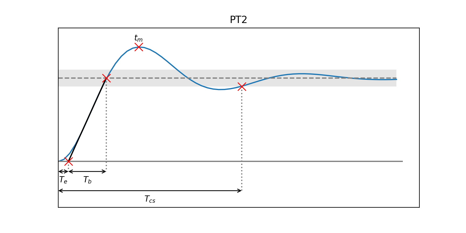 Step Response 1Ch 2: