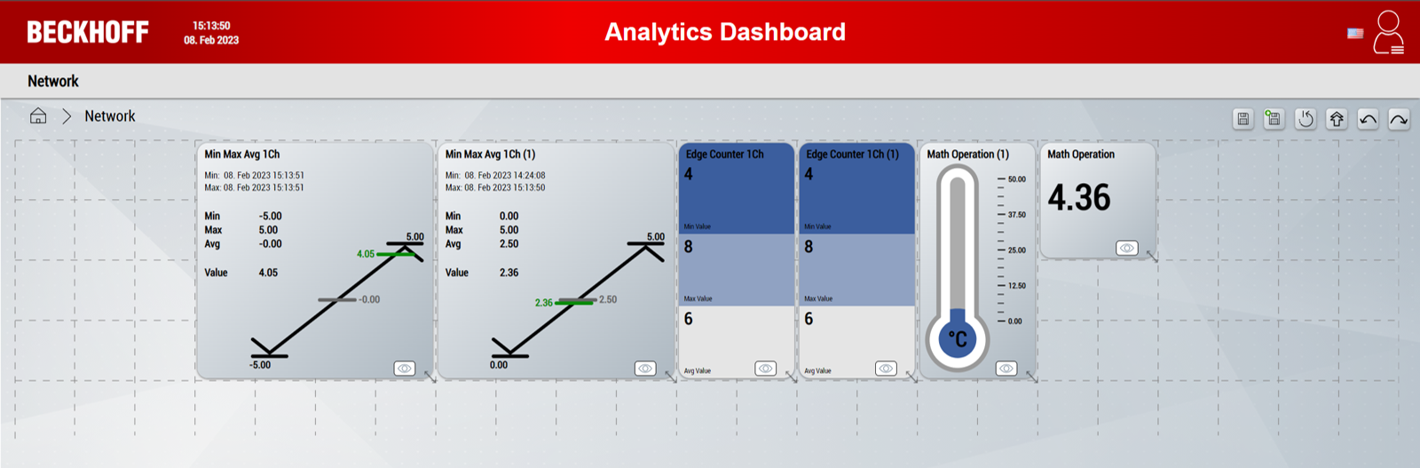 Customizing layouts with the Interactive function 3: