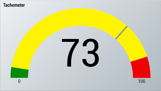 XTS Velocity Analysis 1Ch 3: