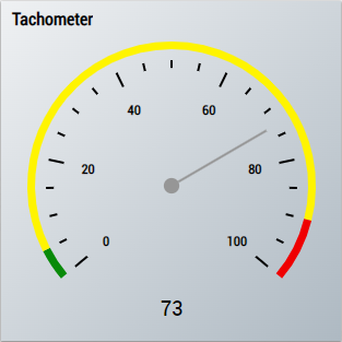 XTS Velocity Analysis 1Ch 2: