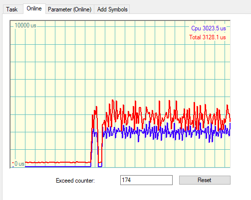 Manual optimizations 1: