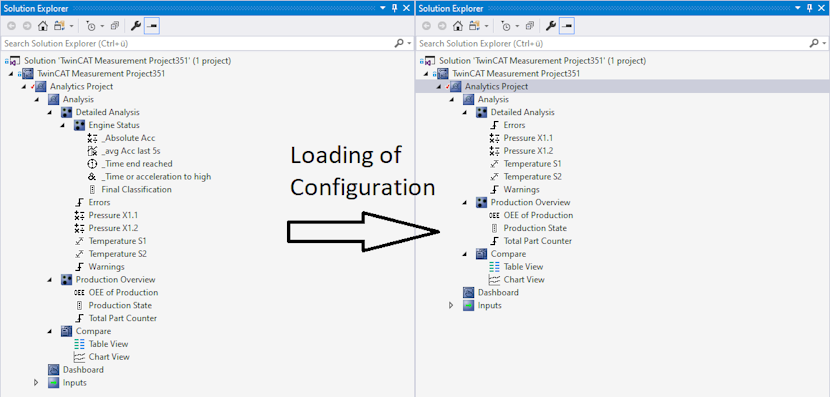 Loading and saving project configurations 2: