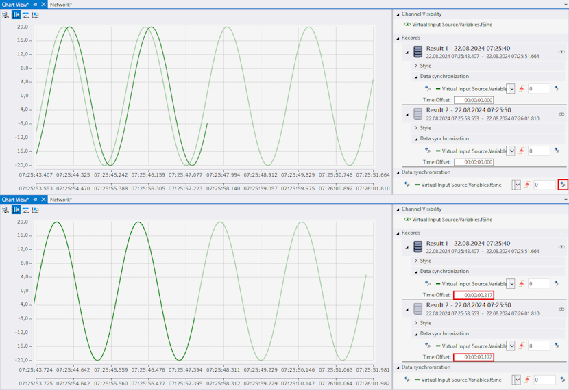 Comparison of analysis results 6: