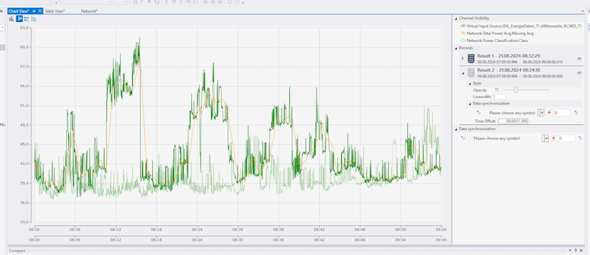 Comparison of analysis results 5: