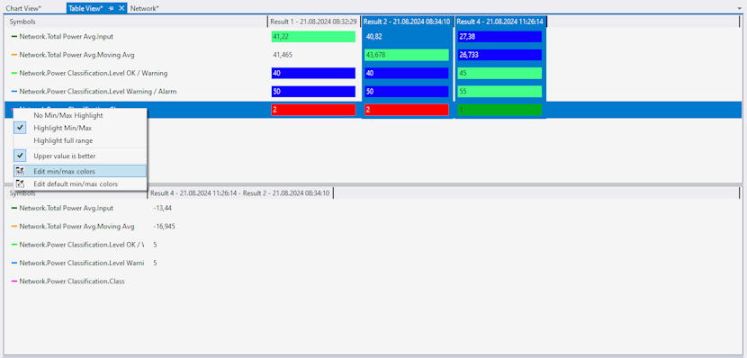 Comparison of analysis results 4: