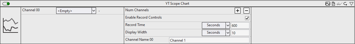 YT Scope Chart 2: