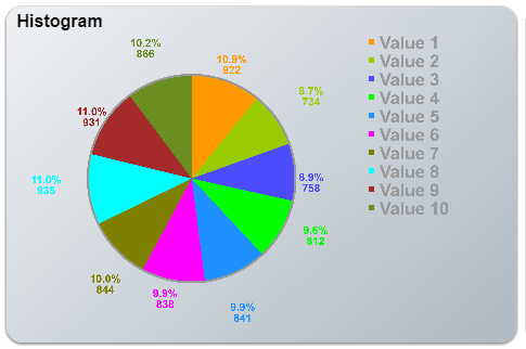 Pie Chart 2: