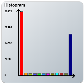 Pie Chart 3: