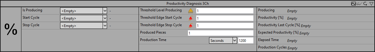 Productivity Diagnosis 3Ch 1: