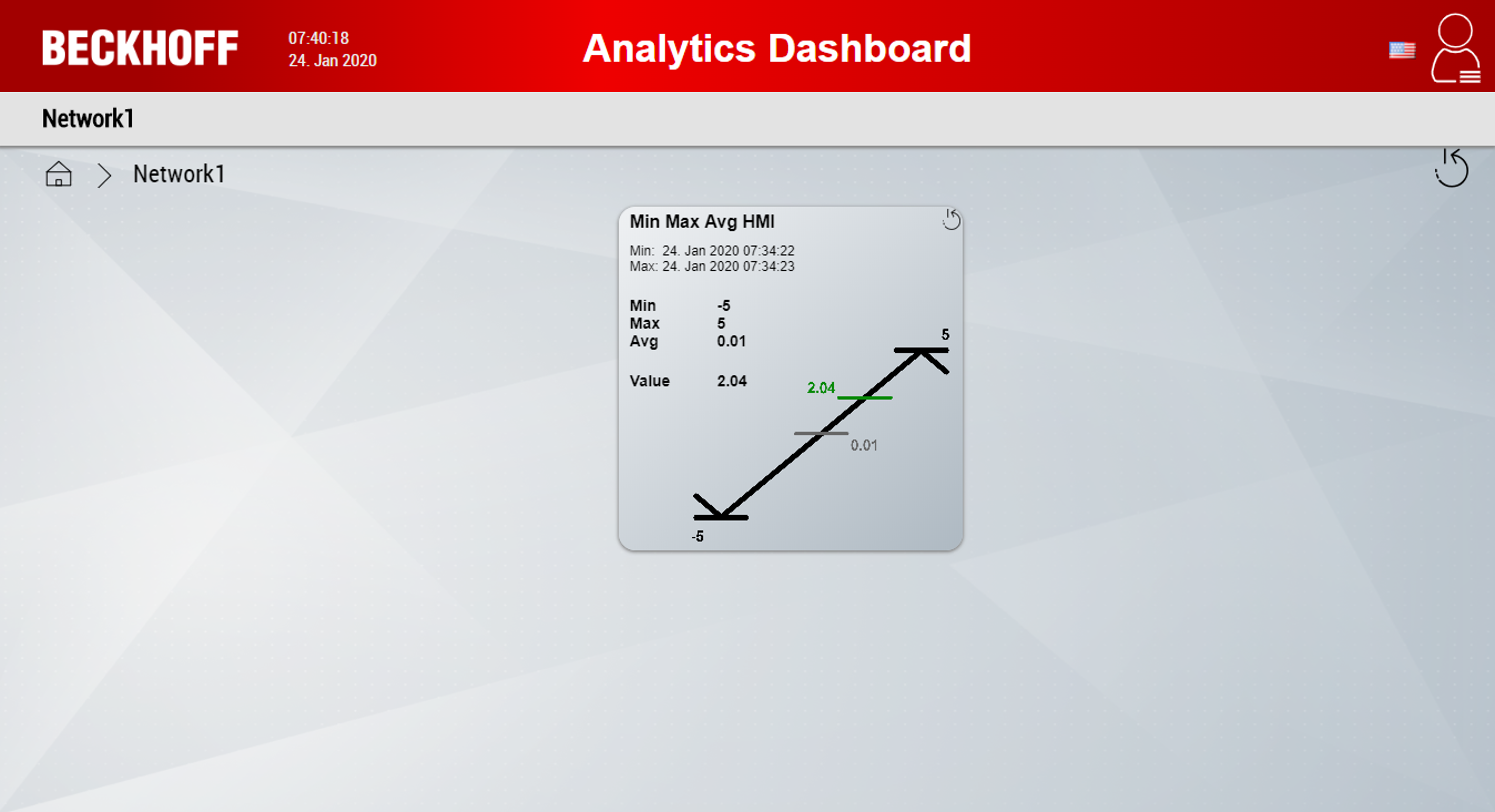 Dashboard Configuration 8: