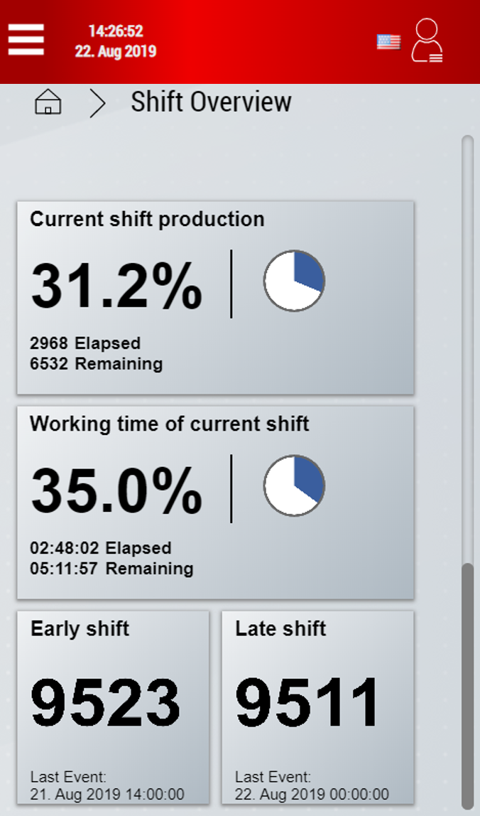 Dashboard Configuration 12: