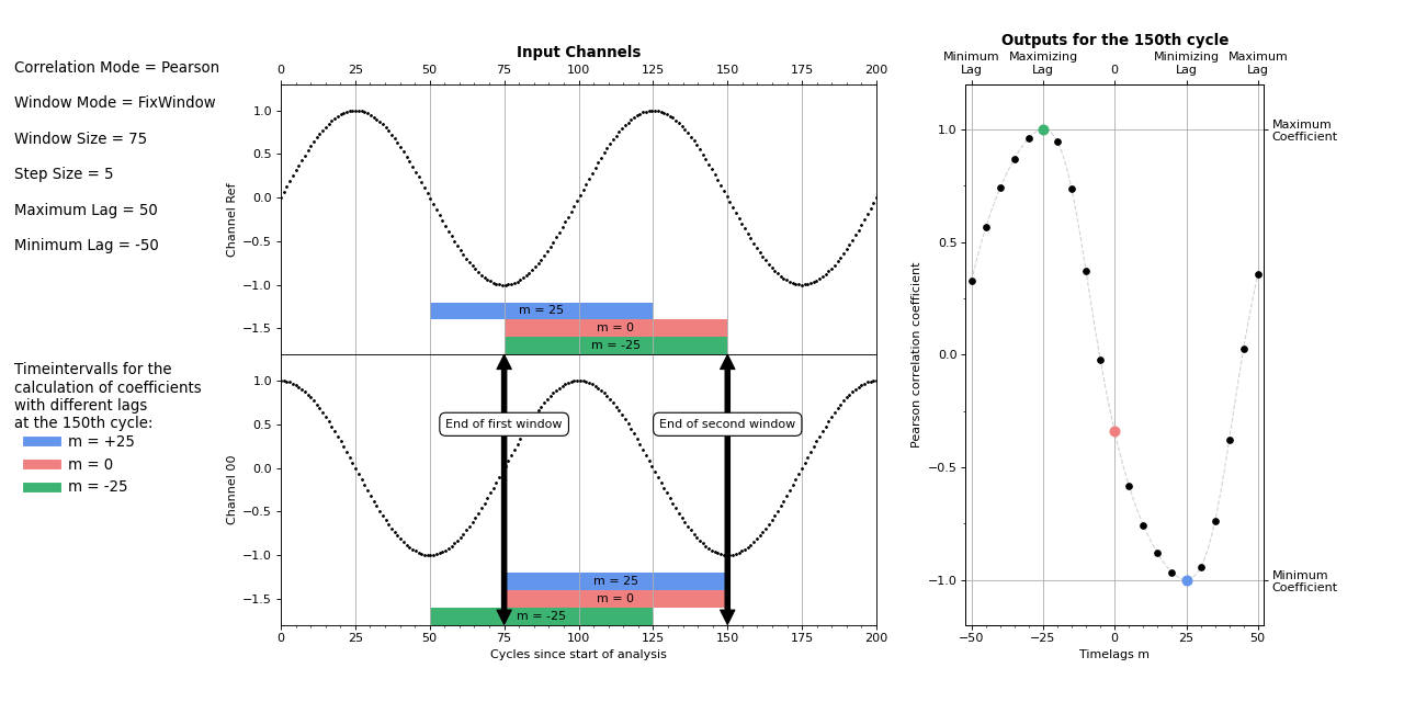 Correlation Function 2: