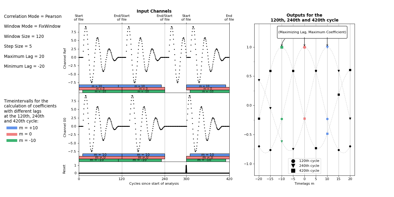 Correlation Function Reference 2: