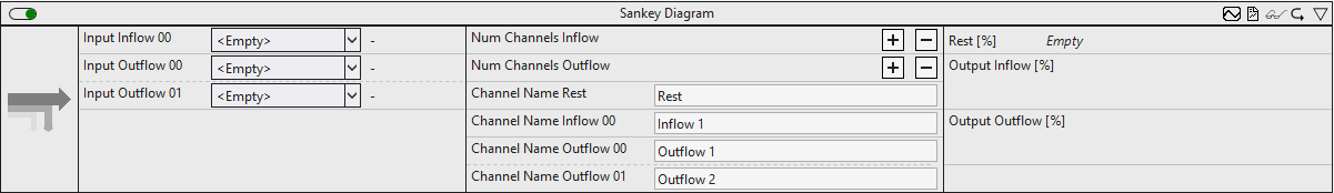 Sankey diagram 1: