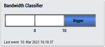 Bandwidth Classifier 1Ch 2: