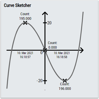 Curve Sketcher 1Ch 5: