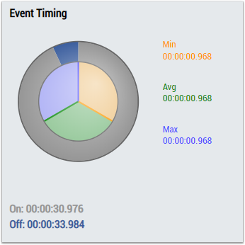 Event Timing Analysis 1Ch 2: