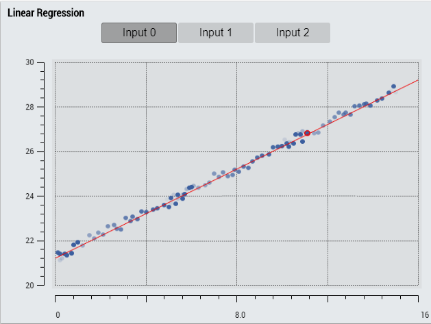 Linear Regression Inference 3: