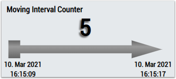 Moving Interval Counter 1Ch 2: