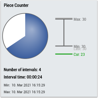 Interval Piece Counter 1Ch 2: