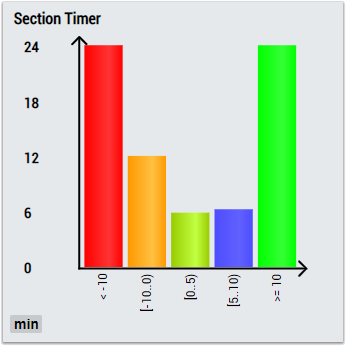 Section Timer 1 Ch 2: