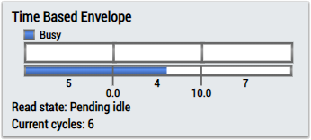 Time Based Envelope 1Ch 2: