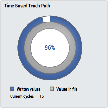 Time Based Teach Path 1Ch 2: