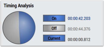 Timing Analysis 1Ch 2: