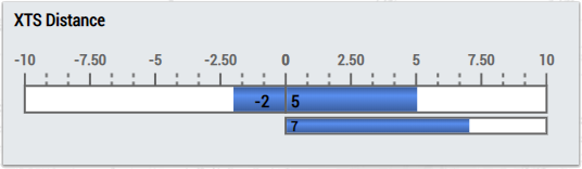 XTS Distance Integrator 1Ch 2: