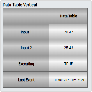 Numerical Compare 1Ch 5: