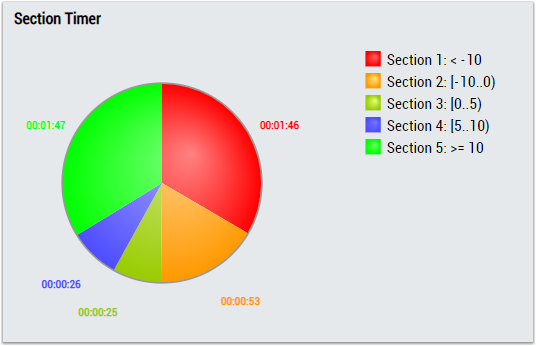 Section Timer 1 Ch 3: