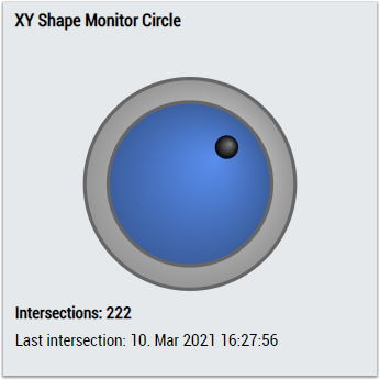 XY Shape Monitor Circle 2Ch 2: