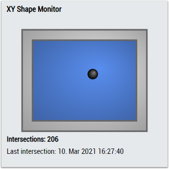 XY Shape Monitor Rectangle 2Ch 2: