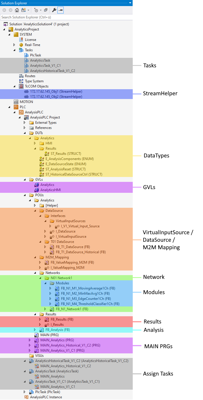 Codeversion 3.0 (veraltet) 1: