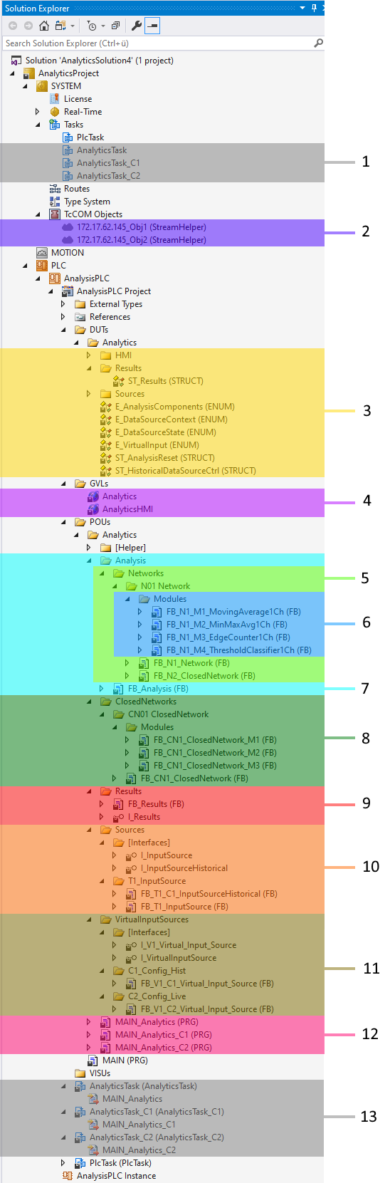 Codeversion 5.x – 7.0 1: