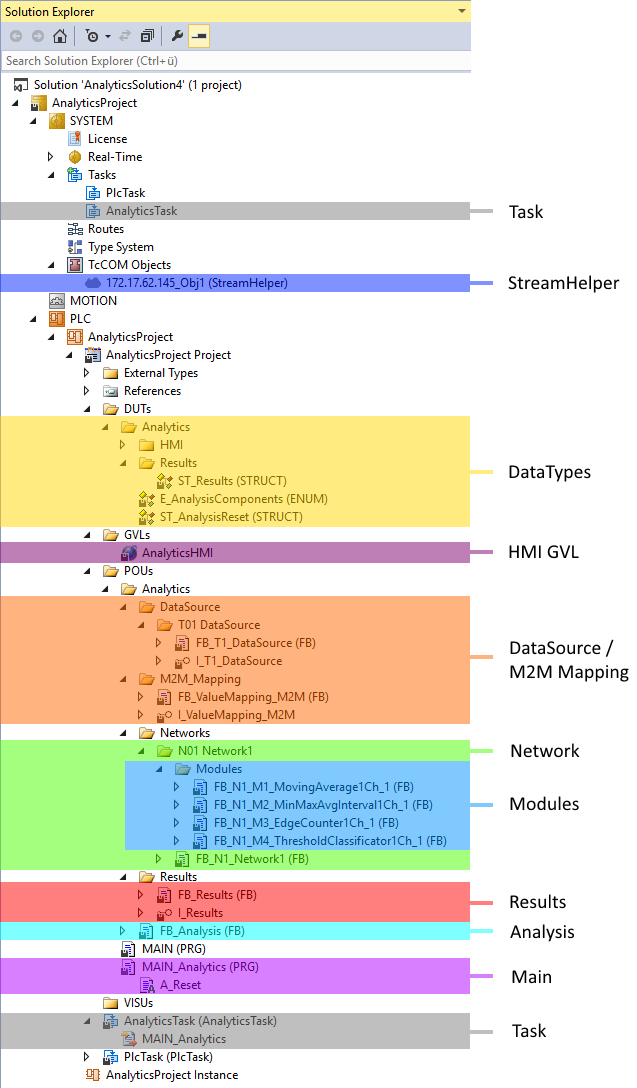 Codeversion 2.1 (veraltet) 1:
