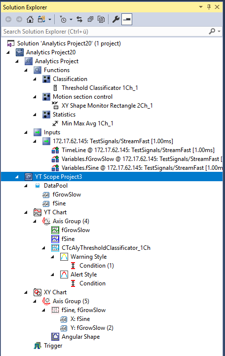 Interaktion mit Scope 2: